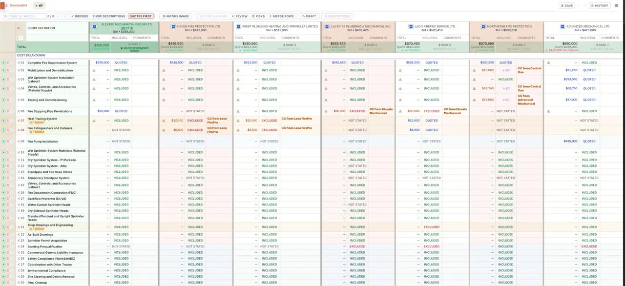 ConstraBid bid leveling comparison matrix